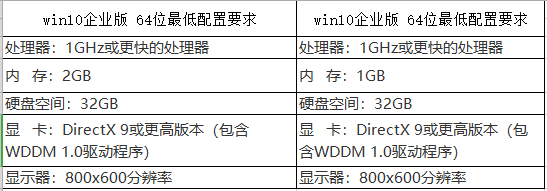 win10企业版如何下载 win10企业版如何下载