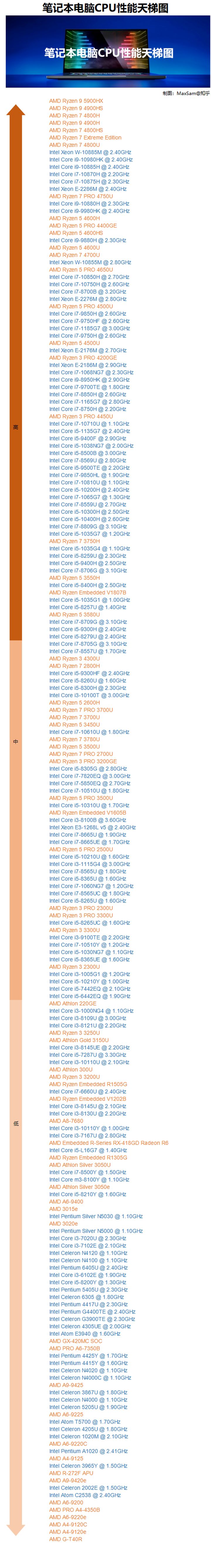 1636459171141445.jpg v2-5fb40fb57603eb53327e4f642053944e_720w.jpg