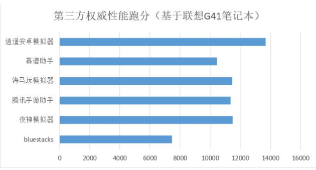 手机 手机