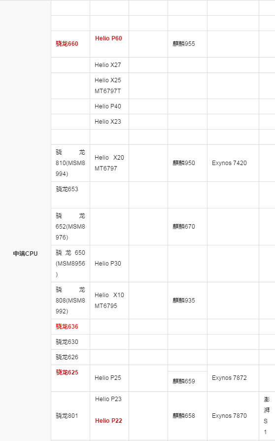 手机cpu天梯图 手机cpu天梯图