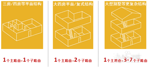 电力猫怎么用 电力猫怎么用