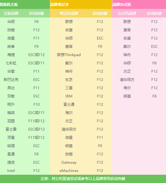 重装电脑系统 重装电脑系统