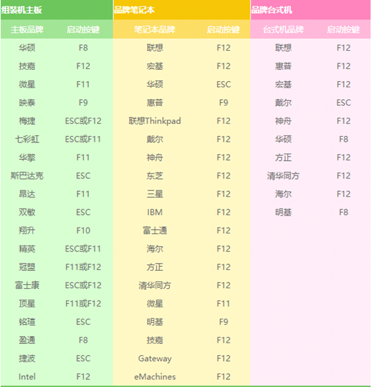 三星u盘重装win7 三星u盘重装win7