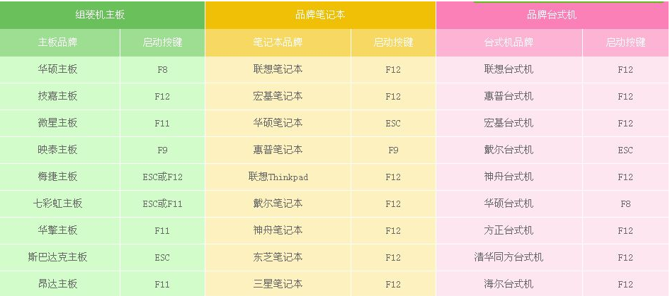 bios设置光盘启动 bios设置光盘启动