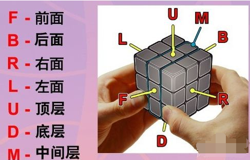 手工魔方 手工魔方
