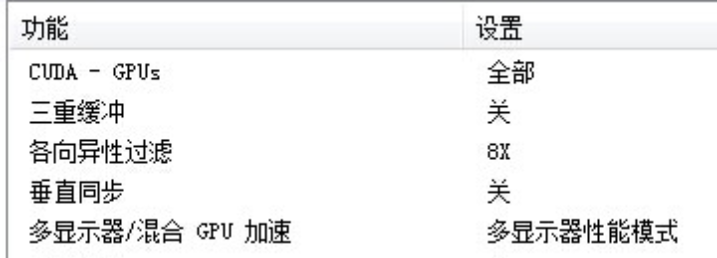 玩lol英伟达显卡设置 玩lol英伟达显卡设置