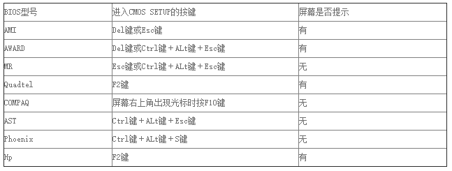 进入bios 进入bios
