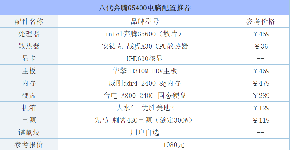 主玩LOL最佳主板板配置 主玩LOL最佳主板板配置